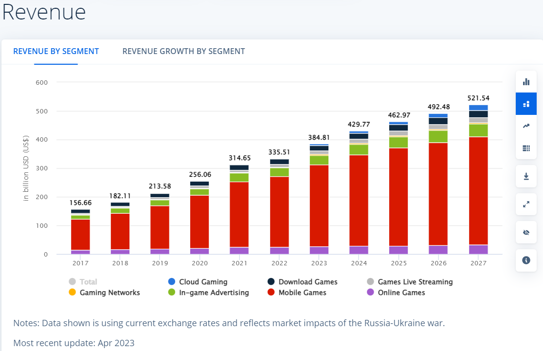 video game market revenue